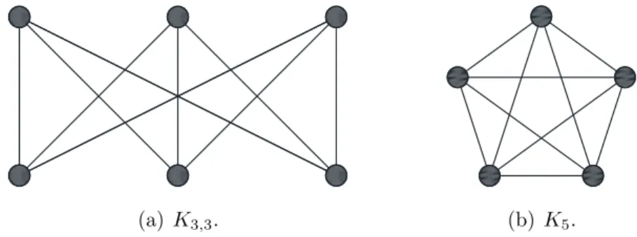 Figura 2.10: Due grafi che non possiedono un’immersione nel piano.