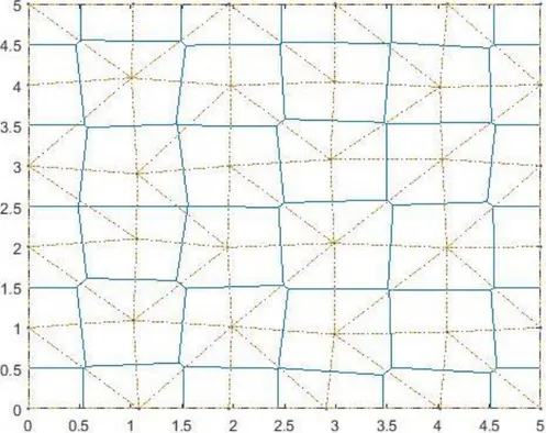 Figura 3.5 – In linea tratteggiata rossa la tassellatura di Delaunay corrispondente alla partitura  A, in linea solida blu la tassellatura di Voronoi, corrispondente alla partitura B