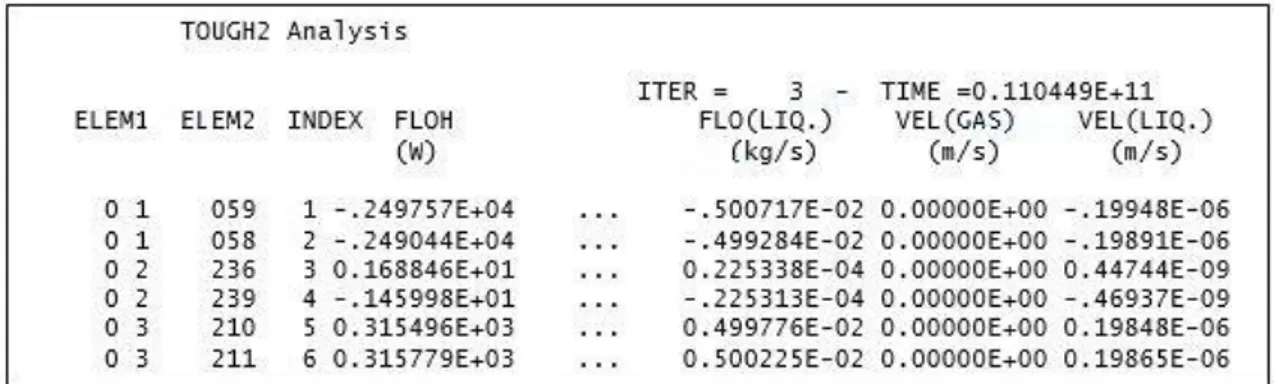 Figure 4.5 – Come si deve presentare il file velocities.txt. ELEM1 deve essere completamente contenuto  all’interno dei primi cinque caratteri della riga ed ELEM2 all’interno dei secondi cinque
