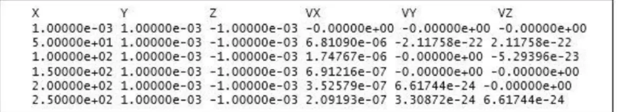 Figure 4.6– Come si deve presentare il file velocityfield.txt. 