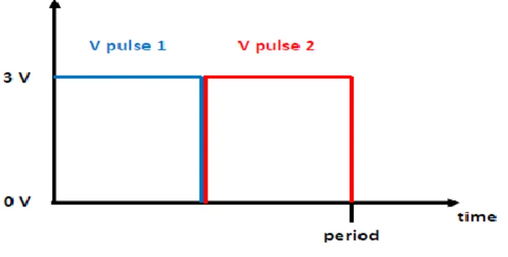 Figure 2.2.2 First Bias On and Second Bias OFF 