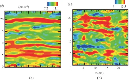 Figure 2.0.9: Snapshots of instantaneous streamwise velocity along the chan- chan-nel free surface at respectively t = 2.6 seconds and t = 66 seconds