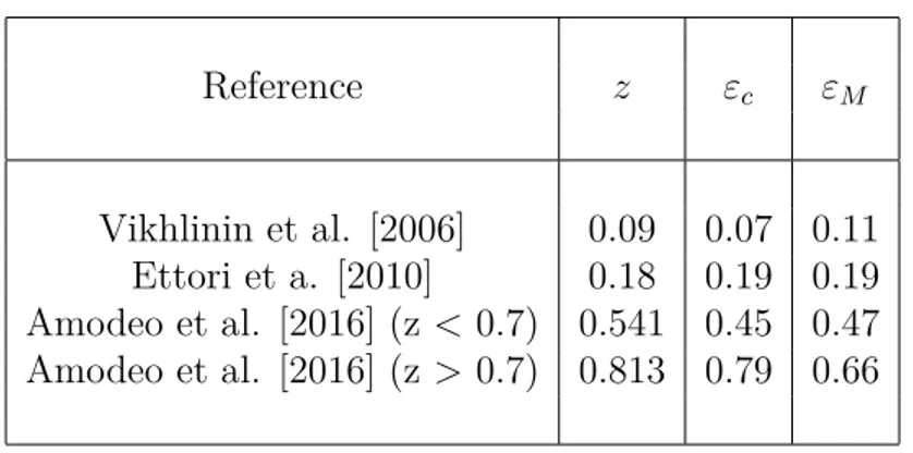 Table 3.1: Median values for z and the relative uncertainties ε c and ε M obtained from the papers listed in col