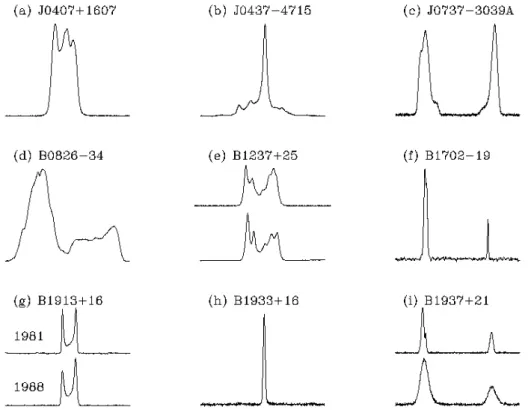 Figura 1.5: Profili integrati di nove pulsar [Lorimer and Kramer 2005]. Per la descrizione delle particolarità di alcuni dei profili si veda il testo.
