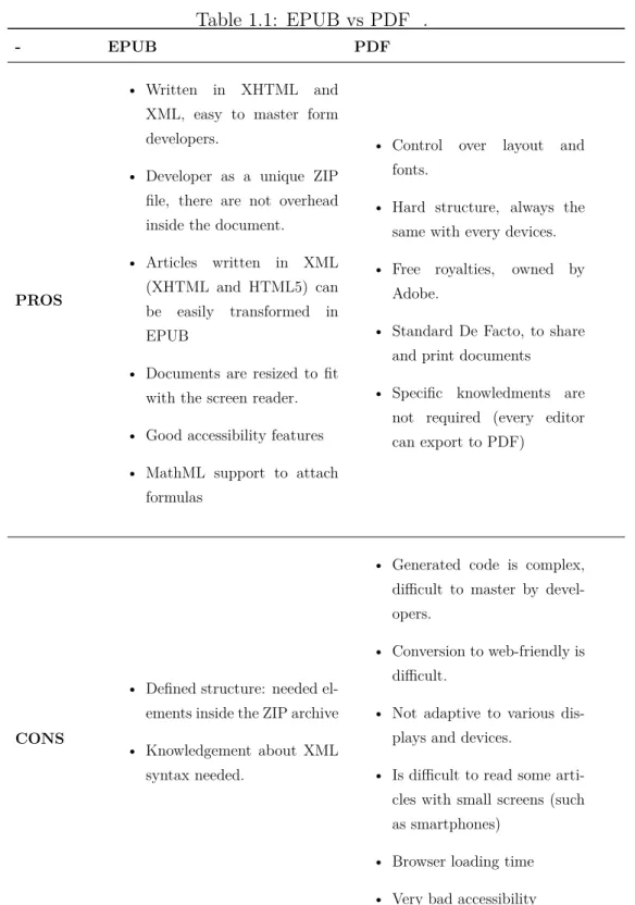 Table 1.1: EPUB vs PDF   .  