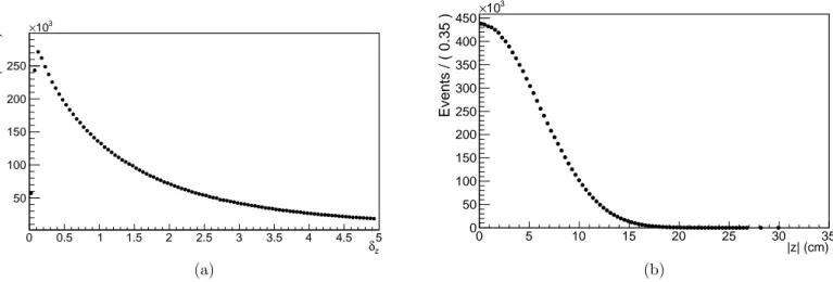 Figure 4.1: The distributions of the nearest vertex distance (a) and z axis position (b) in the analyzed dataset.