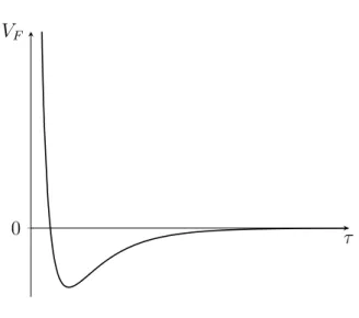 Figure 3.1. Plot of the scalar potential V F = V F (τ ).