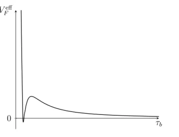 Figure 3.3. Plot of the scalar potential V F eff = V F eff (τ b ) in the minimum condition with respect to τ s .