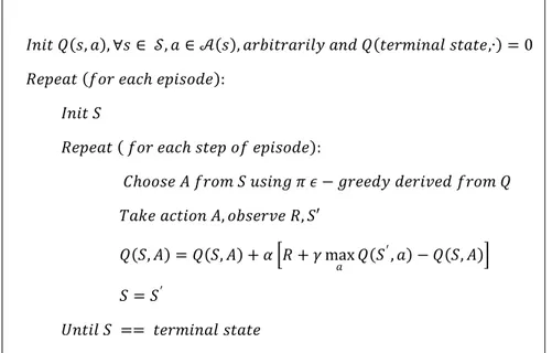 Figura 5 - Pseudocodice dell'algoritmo Q-Learning, metodo off-policy Temporal Difference 