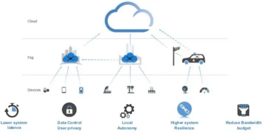 Figura 1.5: Cloud computing e GRID Computing in Internet of Things.