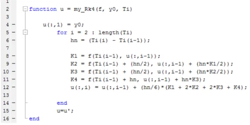 Figura 3.26: Funzione matlab Runge-Kutta con vettore dei tempi a scelta dell'utente.