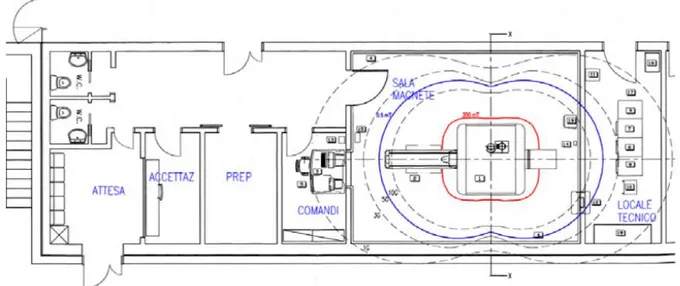 Figura 1. Pianta di un presidio di risonanza magnetica. 