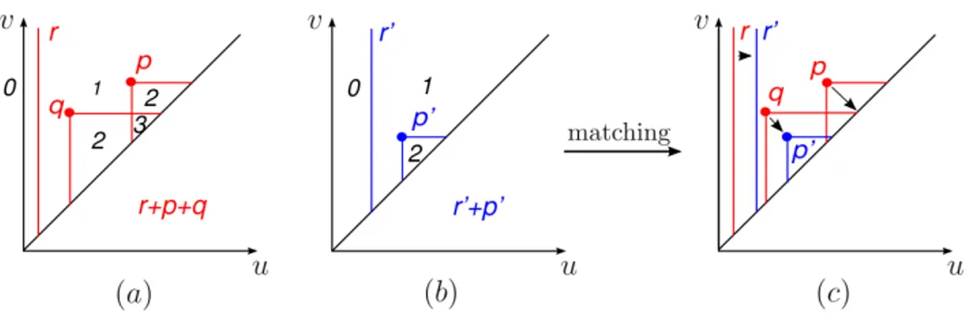 Figure 3: Here the best correspondence between the two diagrams takes r and p to respectively r 0 and q 0 , and send p to ∆