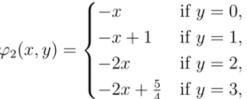 Figure 5: Graph of ϕ 2 (centered) The filtering function we are considering is: