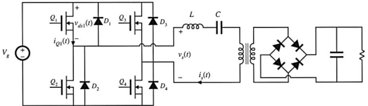 Figura 2.4 Convertitore risonante in serie con rete di switching full bridge
