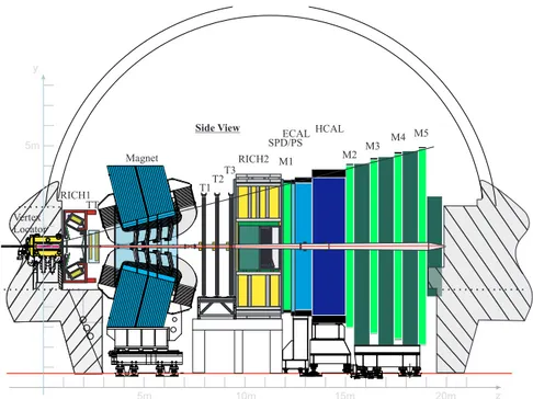 Figura 2.2: Vista del rivelatore LHCb nel piano y-z. Nel testo sono indicate le varie componenti.