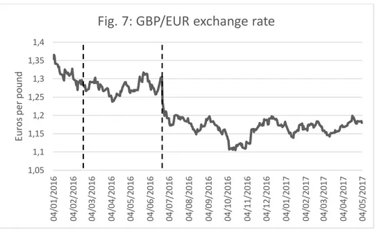 Fig. 7: GBP/EUR exchange rate