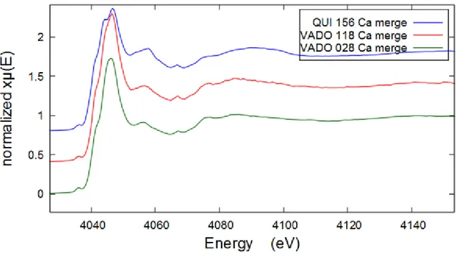 Figure 14 Comparative calcium K-edge XAFS spectrum of the QUI 156, VADO28 and VADO 118 filters