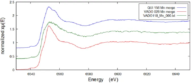 Figure 18 Comparative manganese K-edge XAFS spectra of the QUI 156, VADO28 and VADO 118 filters 