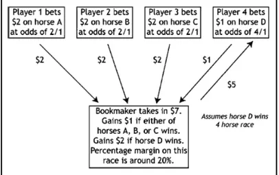 Figura 3.1: Bookmaker[10]