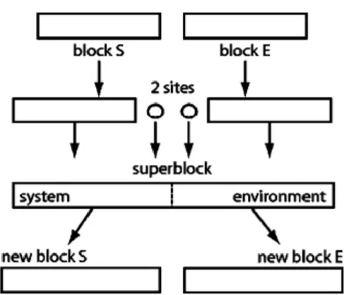 Figure 1.2: The Infinite System Algorithm