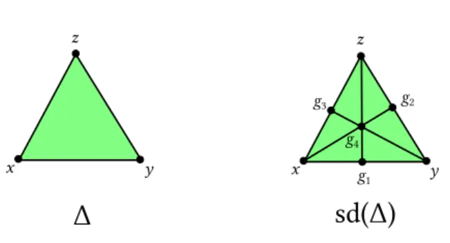 Figure 2: The simplicial complex described in the example and its first barycentric subdivision.