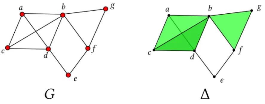 Figure 1.1: Example of a graph 