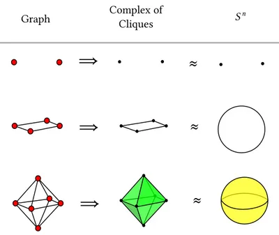Figure 1.3: The first two suspensions of the graph 