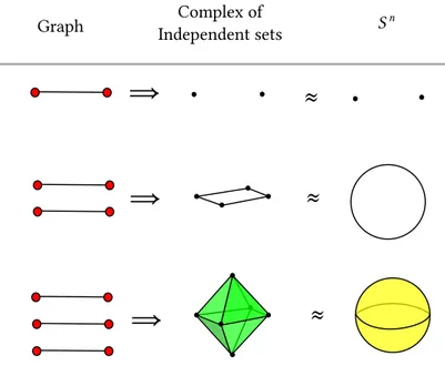 Figure 1.4: The first two suspensions of the graph 