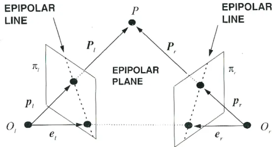 Figura 1.8: Vista dall’alto del sistema stereoscopico con assi ottici non paralleli