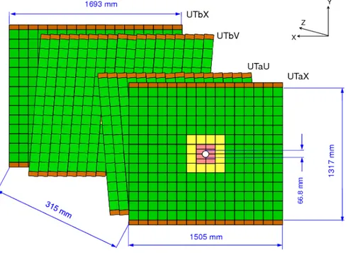 Figura 1.8: Geometria delle stazioni traccianti del rivelatore UT. Ogni stazione è costituita da quattro moduli di strip di Silicio.
