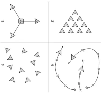 Figura 1.3: Illustrazione di Multiple UAV
