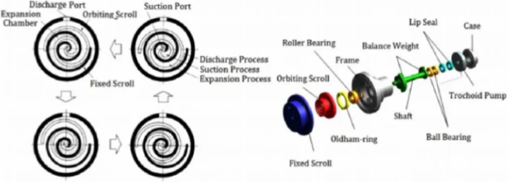 Figura 18 - scroll expander 