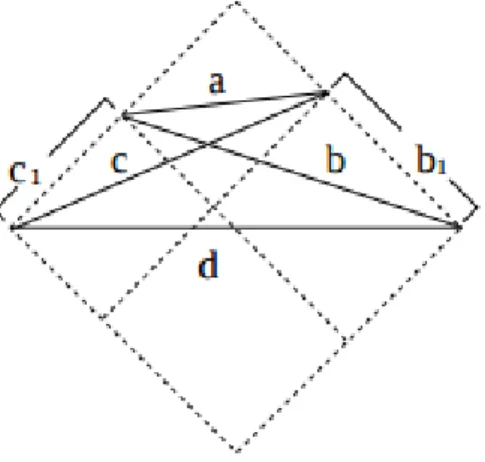 Figure 3.1: Space-time surfaces and their causal domains.