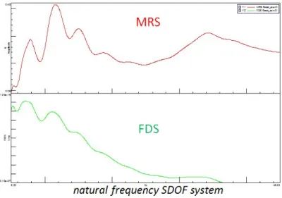 Figure 1.3: MRS, FDS examples 