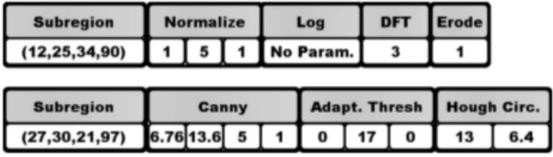 Figura 2.1: Esempio di due Eco Feature