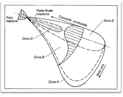 Figura 11: rappresentazione schematica della modalità                                                                                                                           di formazione degli inquinanti durante la combustione                           