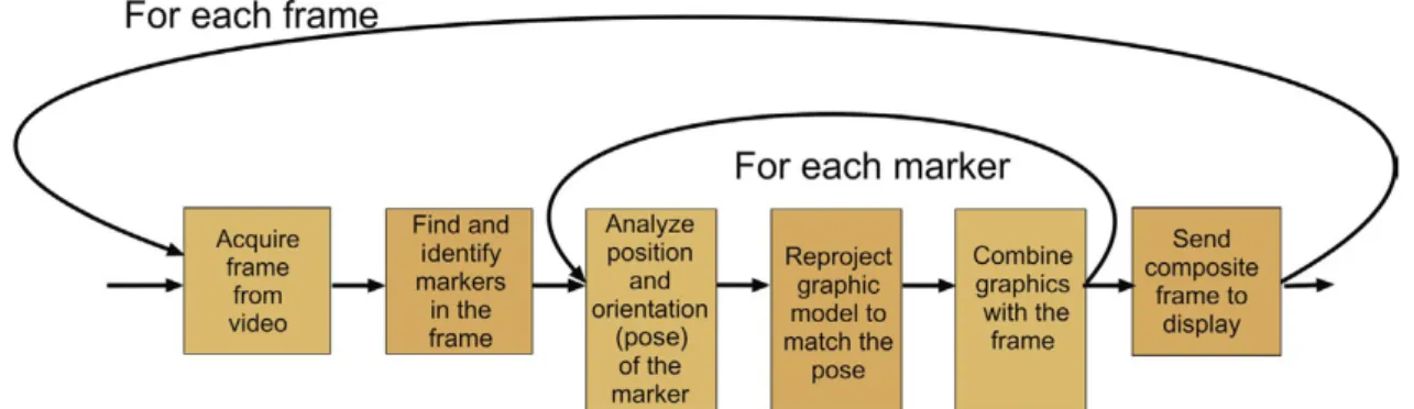 Figura 2.2: Ciclo di lavoro di un’application engine, da [2]