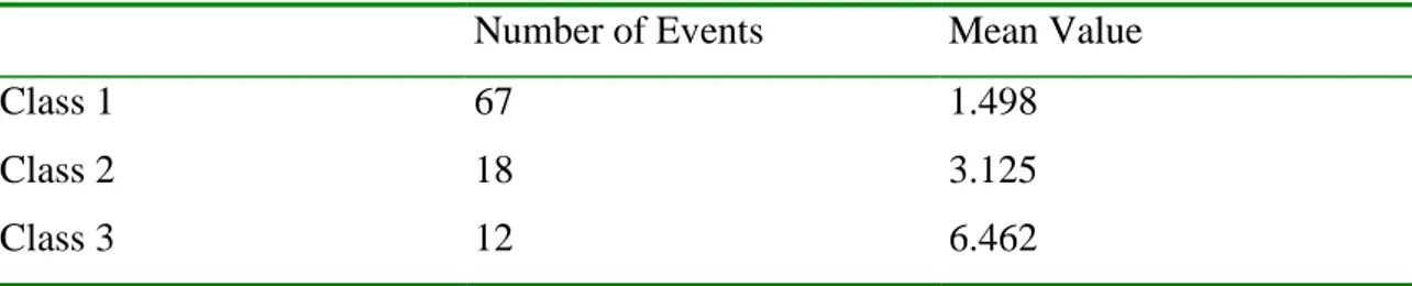 Table 4.1: Number of events and reference aspect ratio for each class 