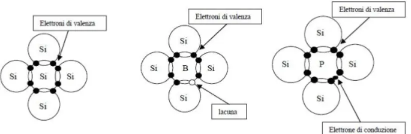 figura 6: schema elettroni di valenza