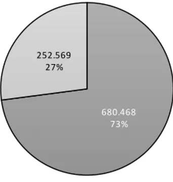 Figure 3.4: Data cleaning results