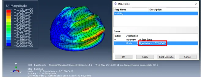 Figure 4.5. Illustration of the buckling P cr  of the hemispherical concrete dome 