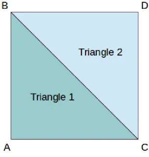 Figura 3.3: Un quadrato con GL_TRIANGLE_STRIP.