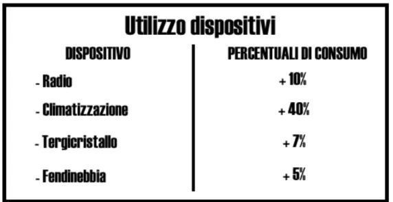 Figura 2.2: mockup di “Utilizzo dispositivi” 