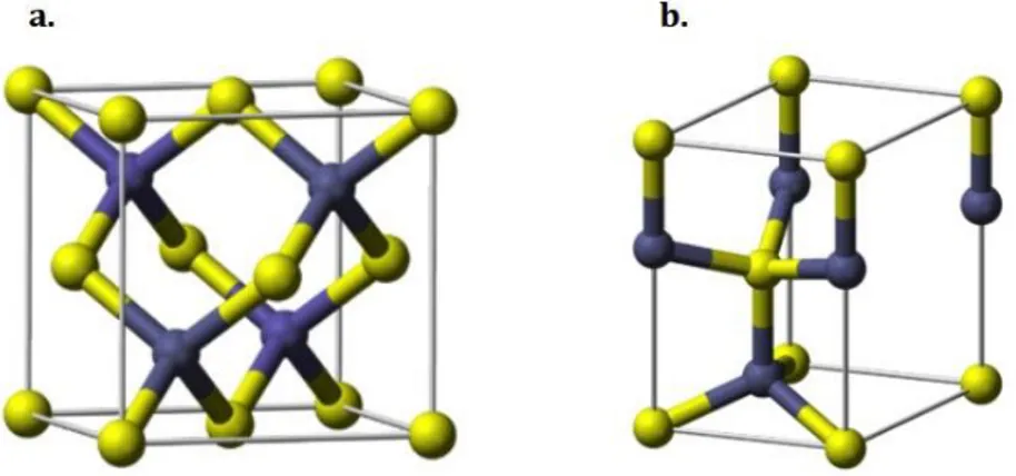 Figure 2.1: Schematic view of the zinc blende (a) and wurtzite (b) crystal structures for  the zinc sulfide  44 
