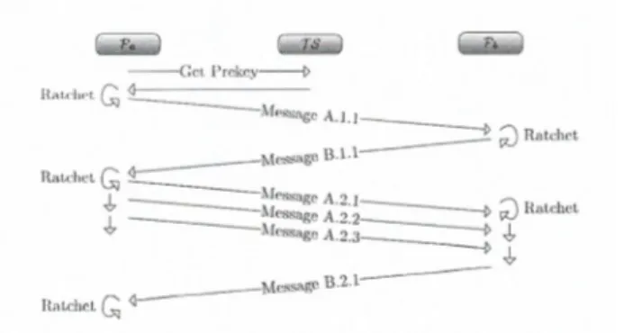Figura 2.1: Struttura generale di comunicazione su TextSecure