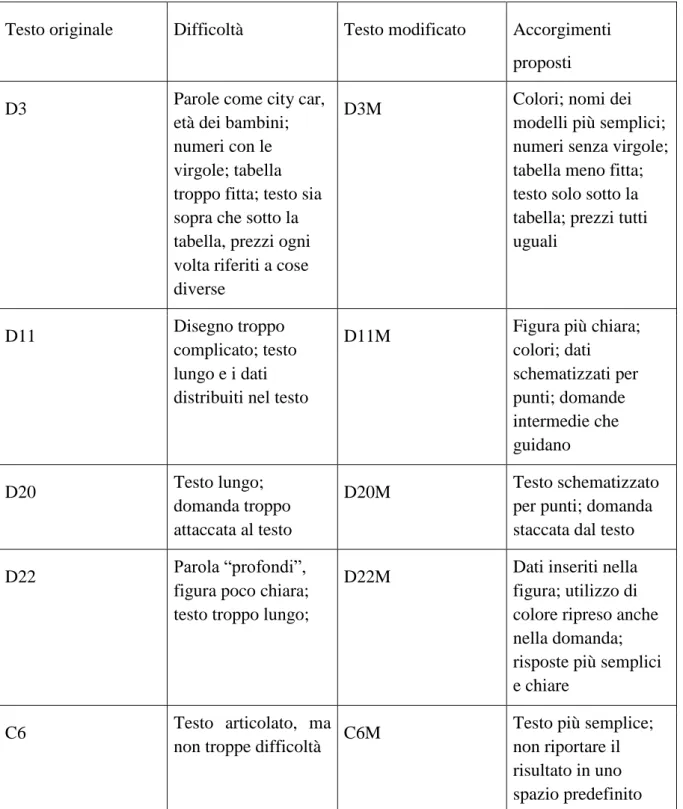 figura poco chiara;  testo troppo lungo;  