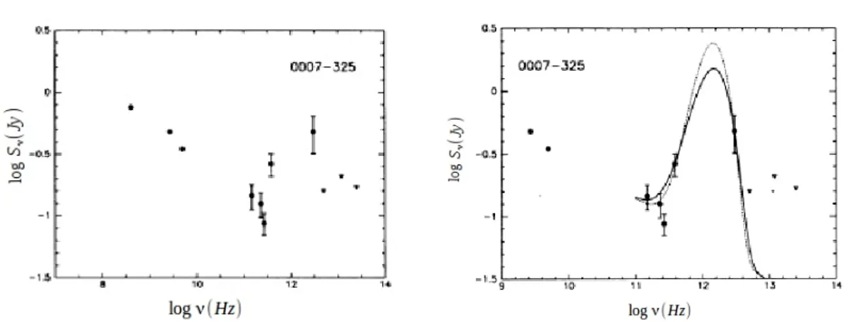 Figura 3.3: Immagini tratte dallo studio di Knapp and Patten [1991]. 1)Spettro continuo di IC 1531 dal radio all’infrarosso.