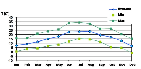 Figure  3.  Total monthly  precipitations  and  number  of  days  with  daily  precipitations  over 0.3  mm  for  the  year 2014 [16] 