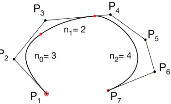 Figura 4.1: Curva MD-spline associata allo spazio dell’esempio 3.1